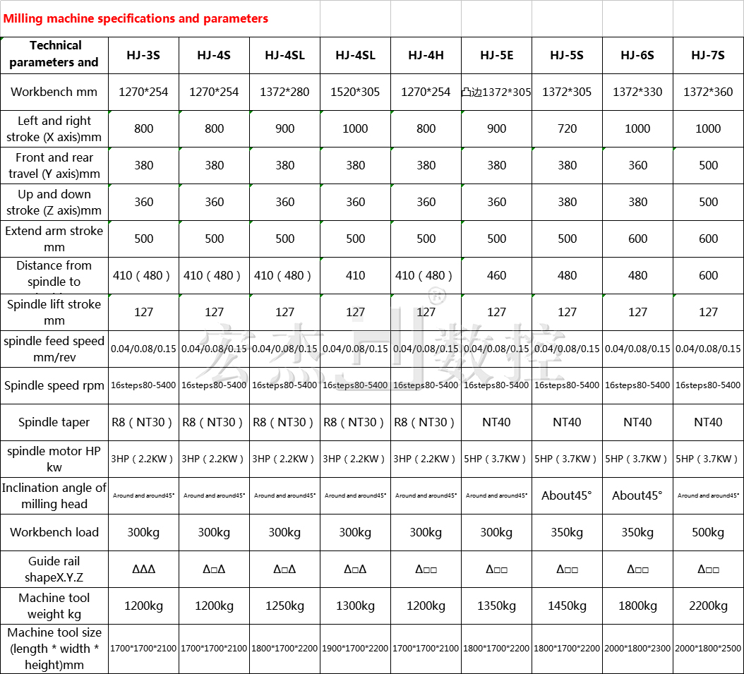 宏杰铣床参数大全.jpg