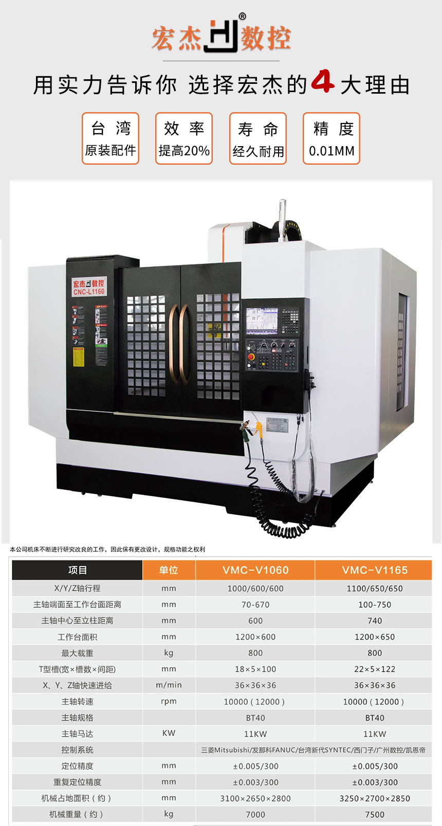 宏杰1165加工中心参数.jpg 宏杰1165加工中心参数.jpg