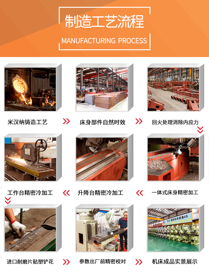 铣床的制造工艺流程.png
