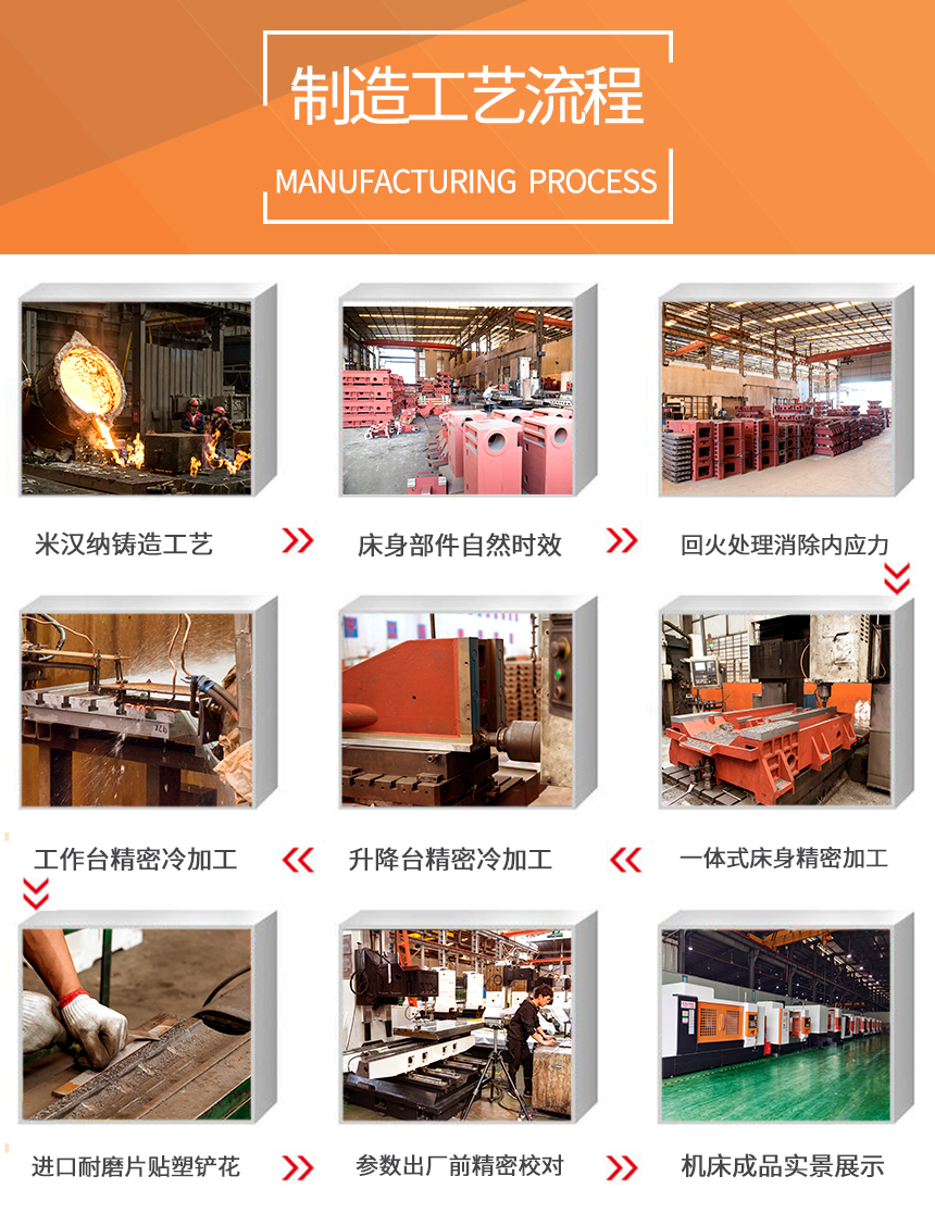 加工中心制造工艺流程.jpg