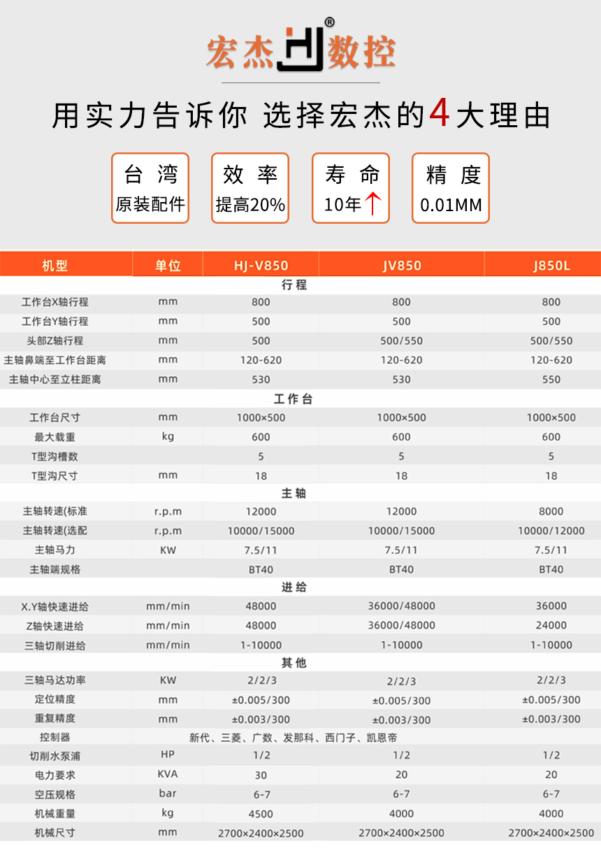 JV850加工中心参数.jpg